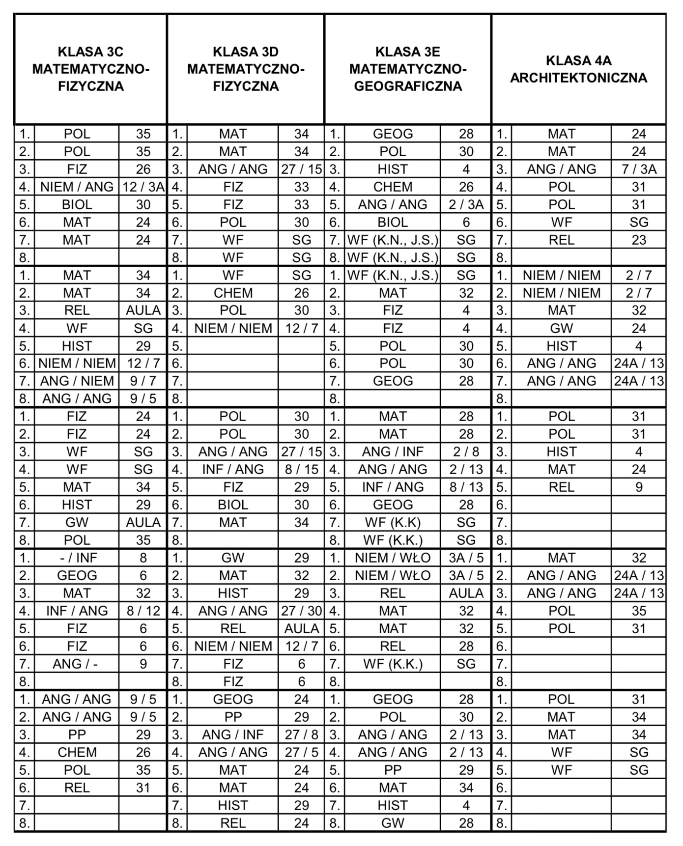 Plan Lekcji Kl 1a Liceum Ogólnokształcące Huma 1liceum.edu.pl